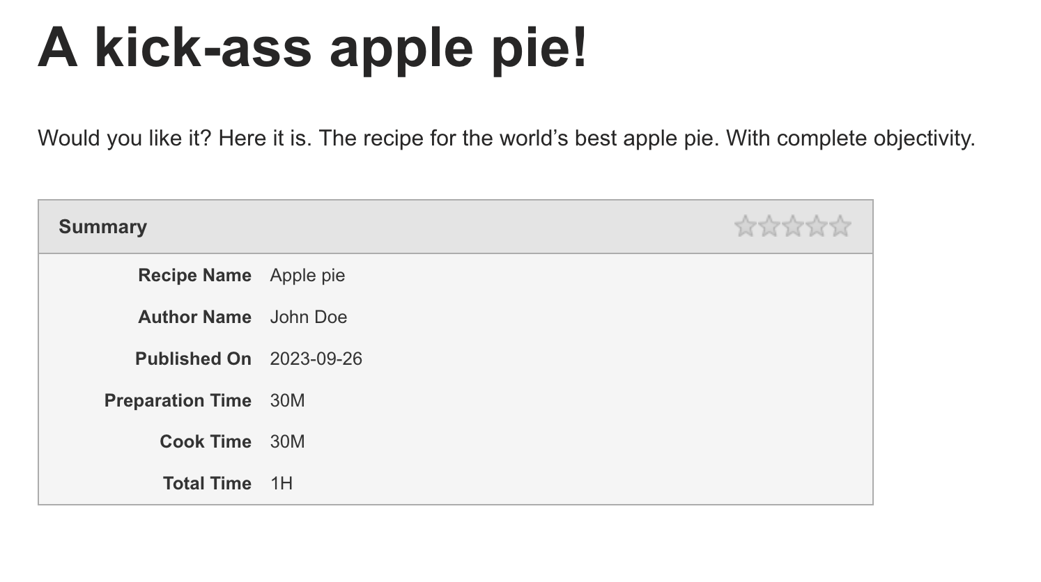 The metadata box displayed on your WordPress front end with Schema – All in One Schema Rich Snippets plugin.
