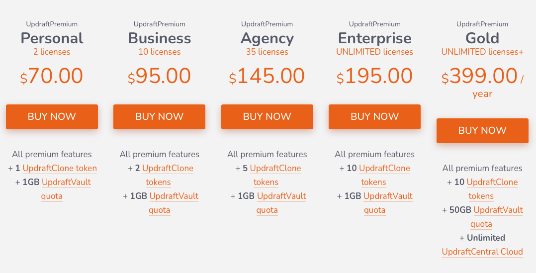 UpdraftPlus Premium licenses.