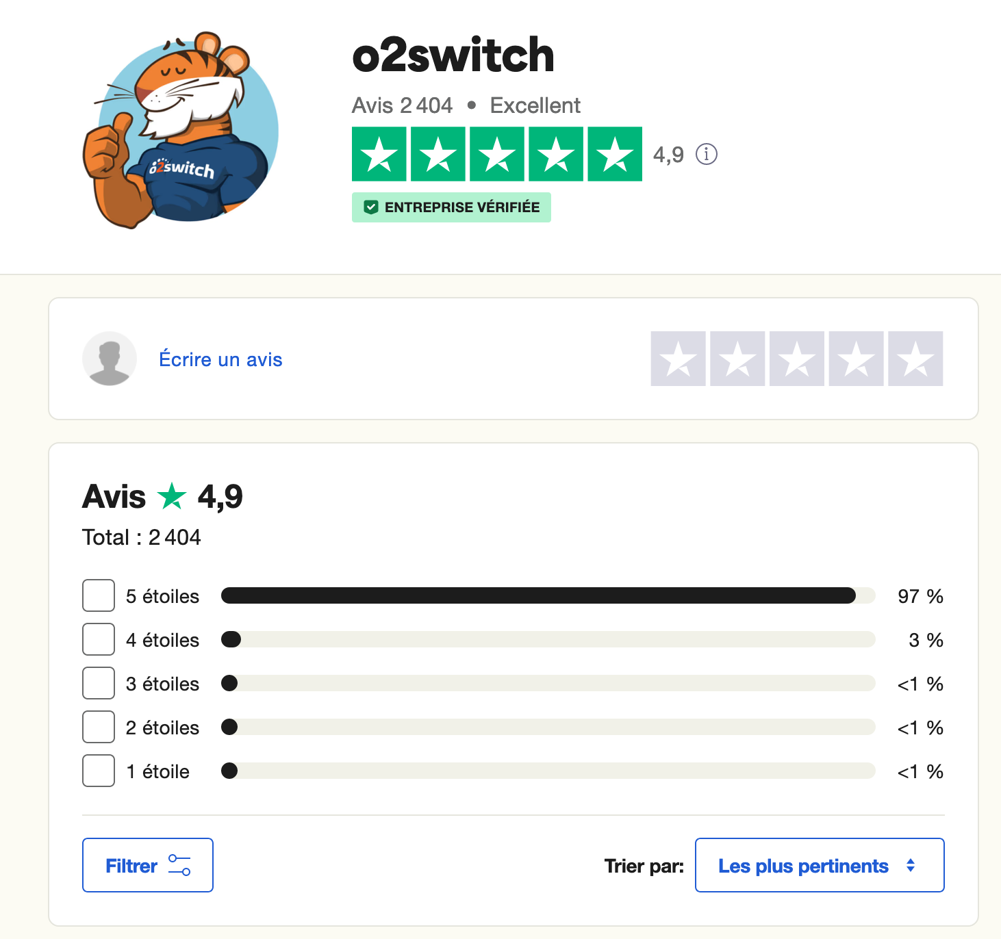 L'hébergement WordPress o2switch affiche la note moyenne de 4,9/5 sur TrustPilot.