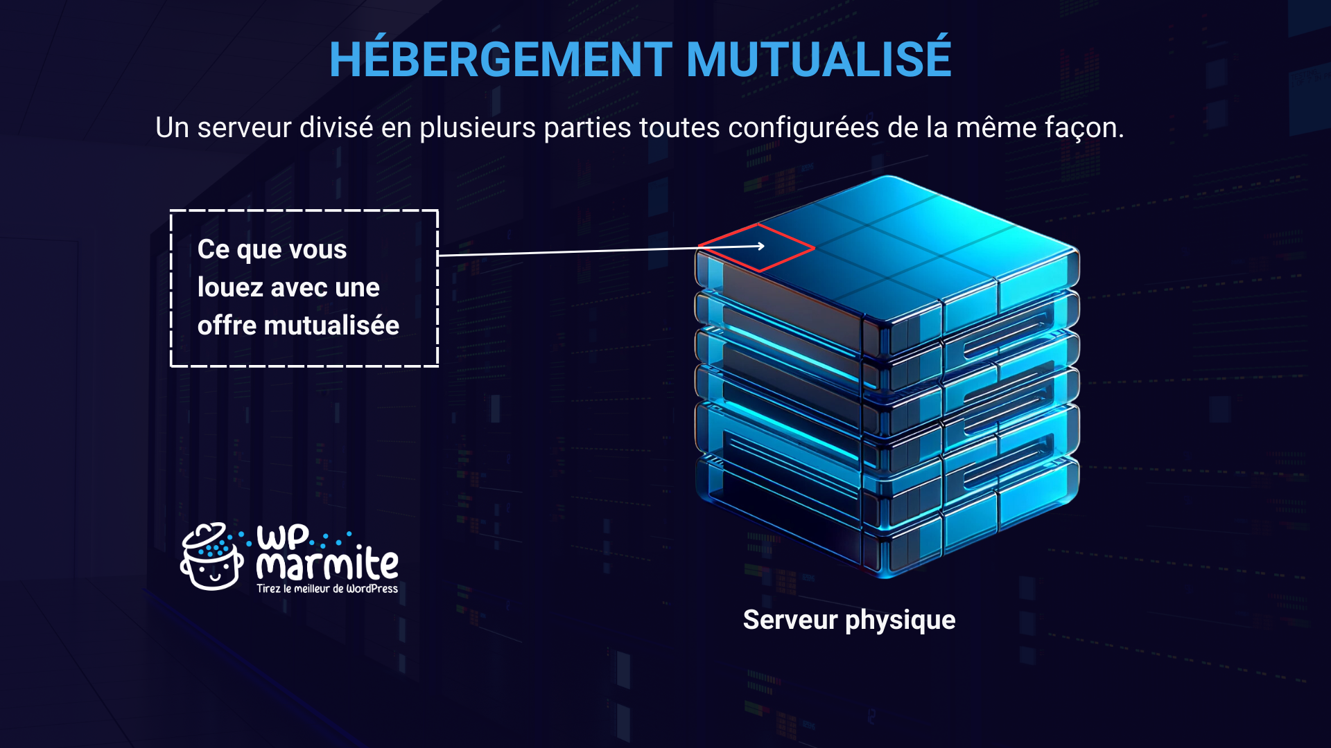 Hébergement Web Mutualisé