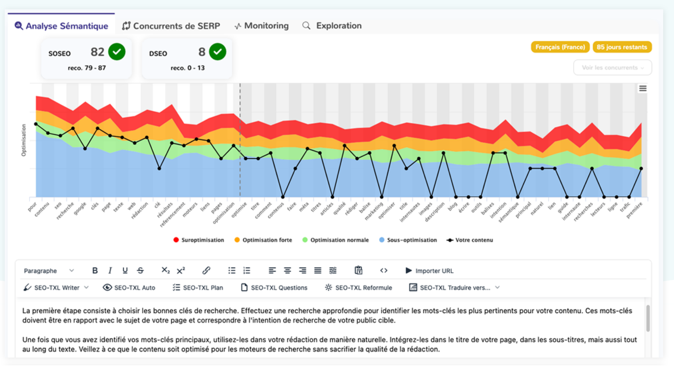 Un graphique d'analyse sémantique proposé par YourTextGuru.