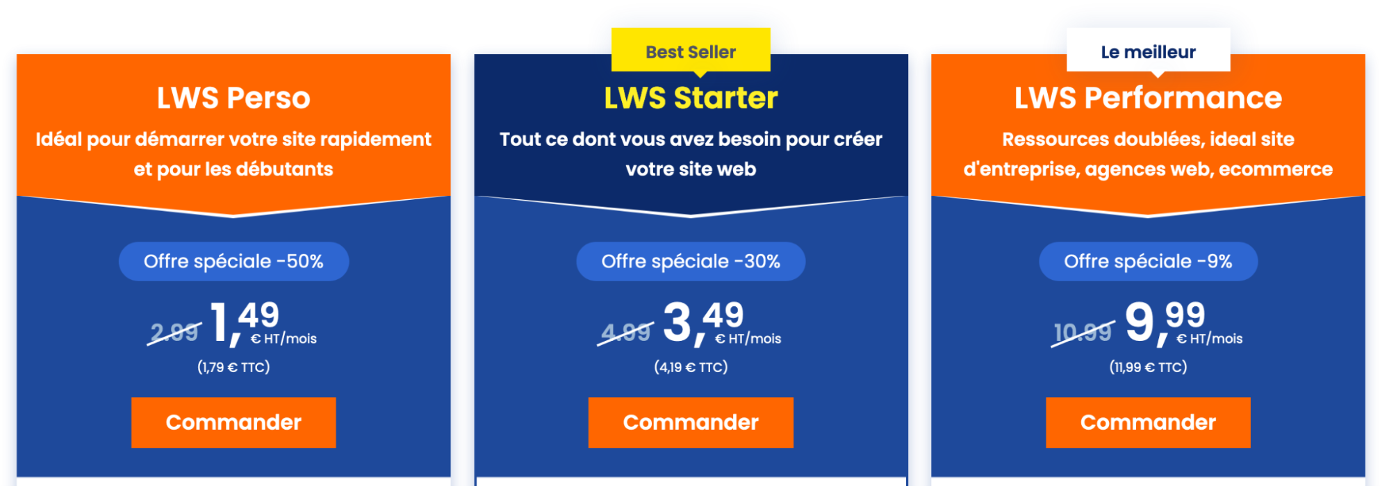 Les offres d'hébergement mutualisé proposées par LWS.