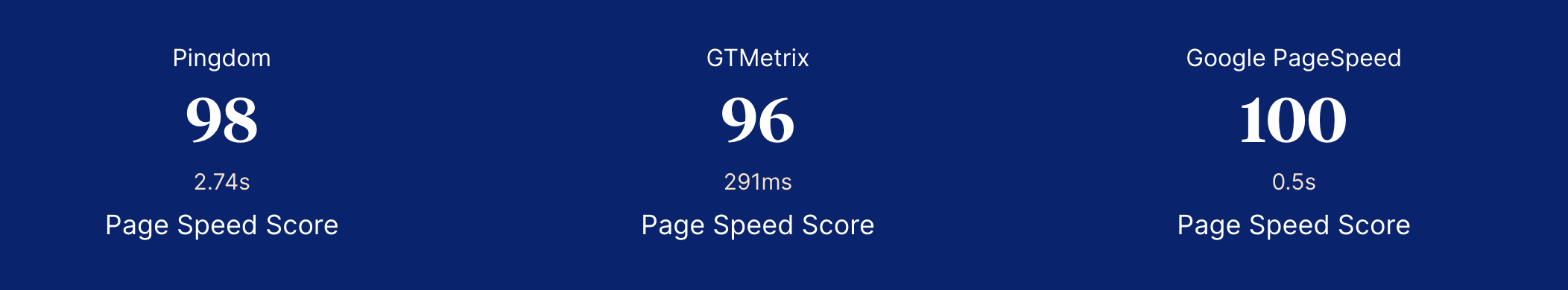 Spectra performance scores.