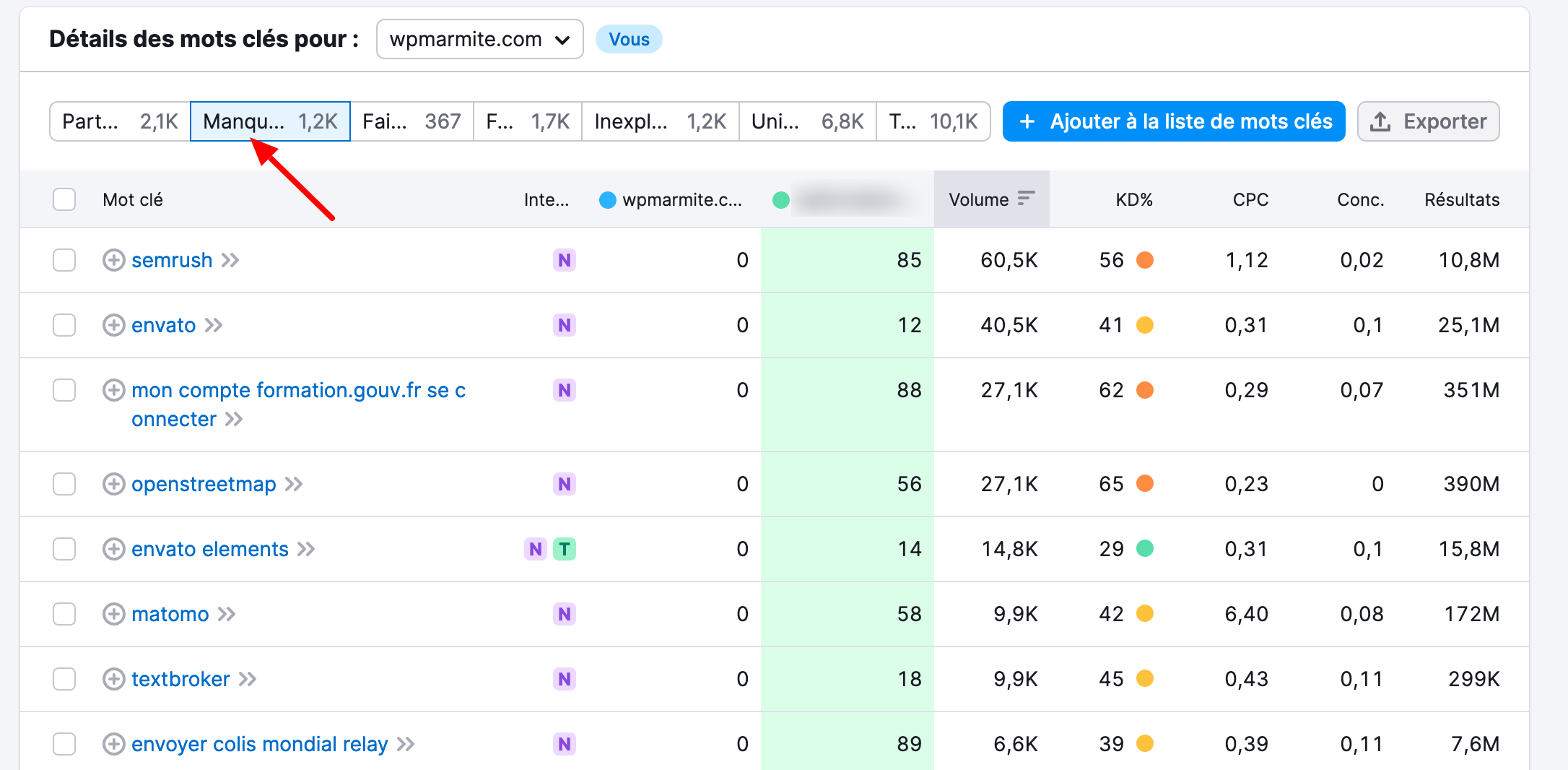 La fonctionnalités Mots-clés manquants de Semrush.