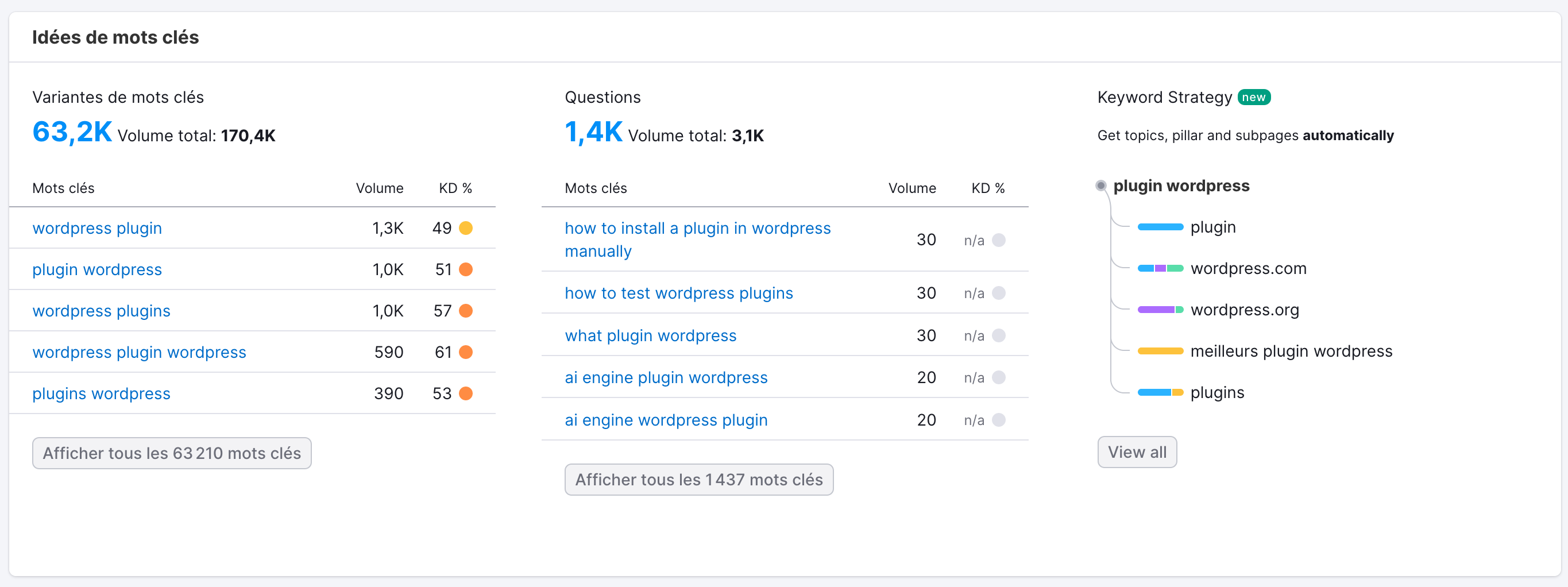Le Keyword Magic Tool de Semrush propose aussi des idées de mots-clés aasociés.