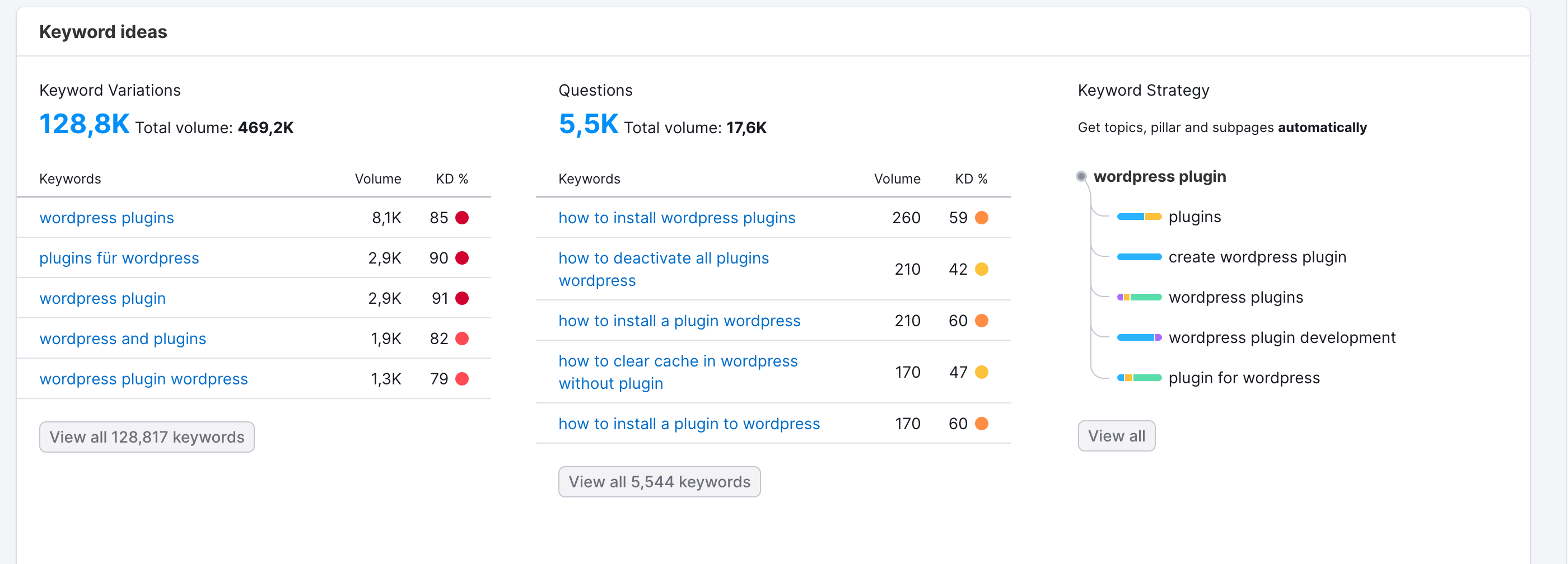Semrush can also give you ideas for keywords to use.