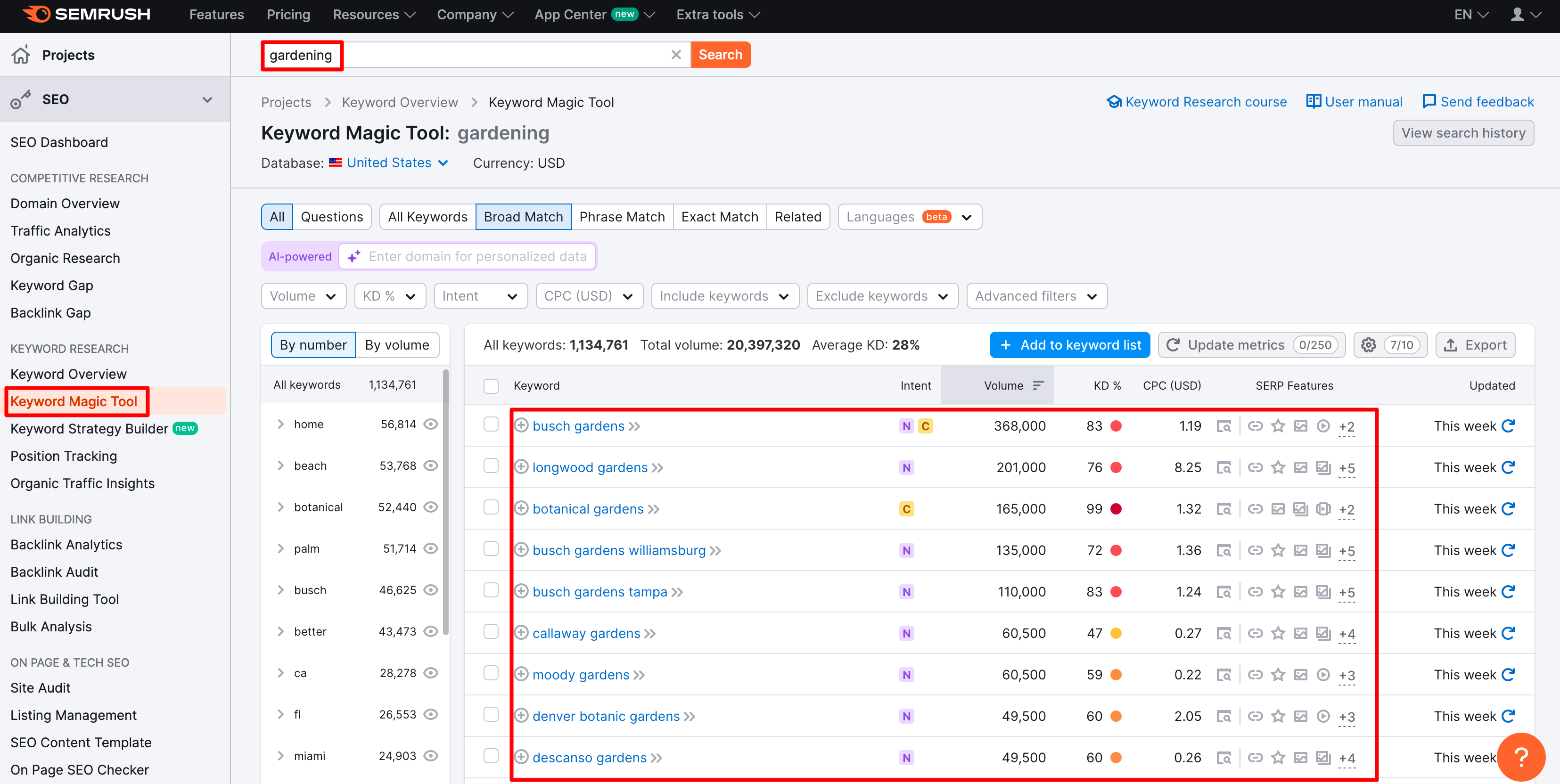The Keyword Magic Tool allows you to search relevant keywords.