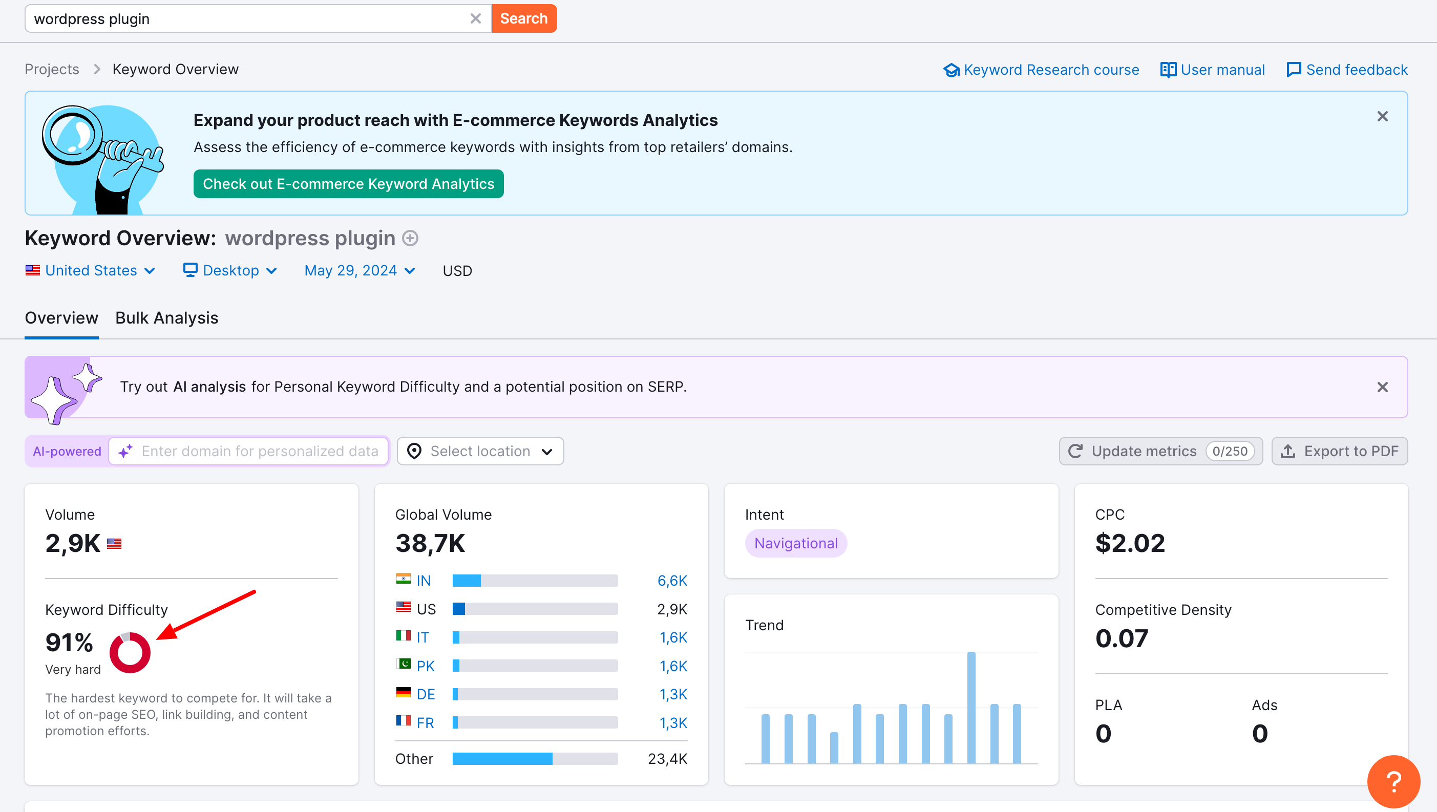 Semrush's Keyword Overview tool provides you with detailed data for any keyword you search.