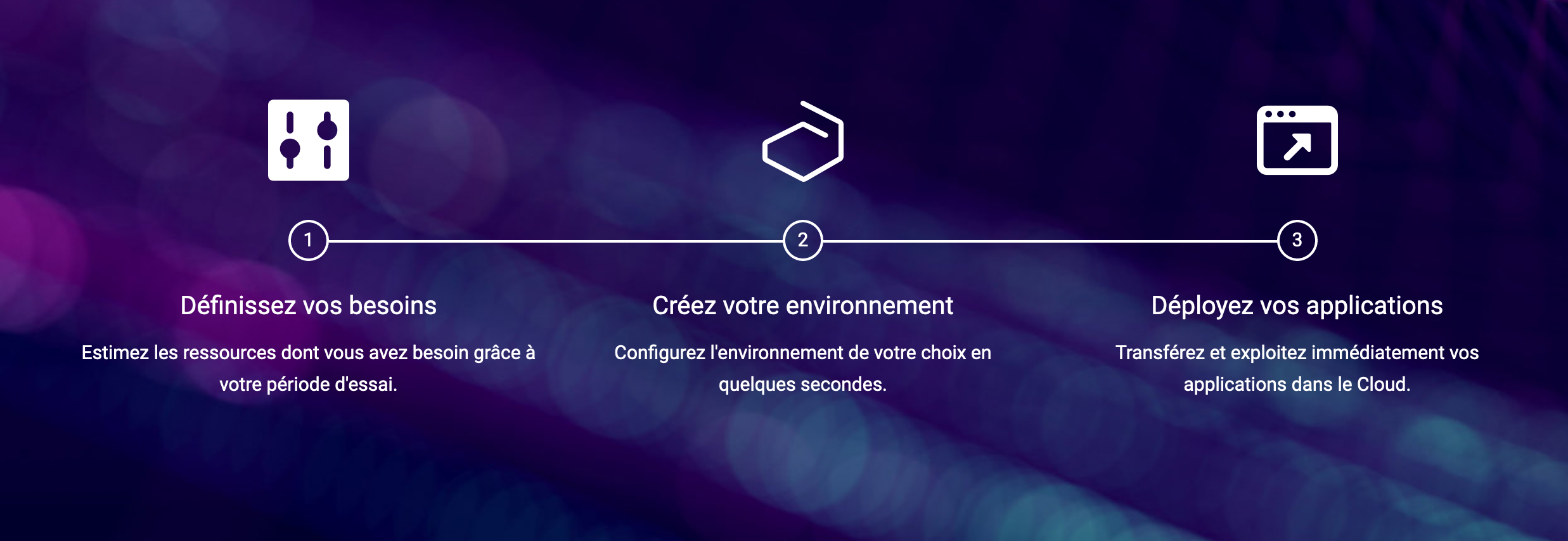 Jelastic Cloud d'Infomaniak permet de créer l'environnement d'hébergement de votre choix.