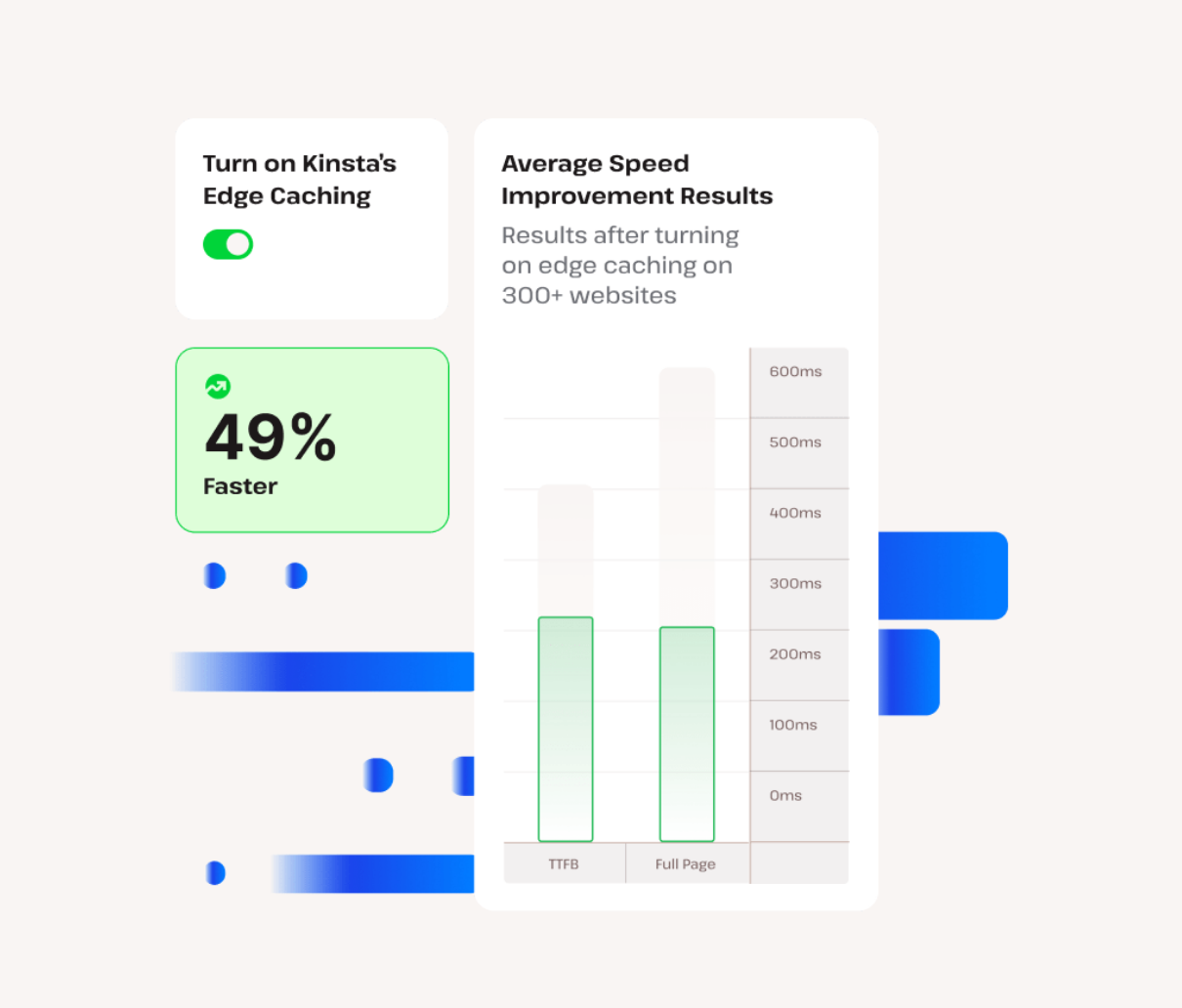 L'hébergeur WordPress Kinsta propose une fonctionnalité de cache edge.