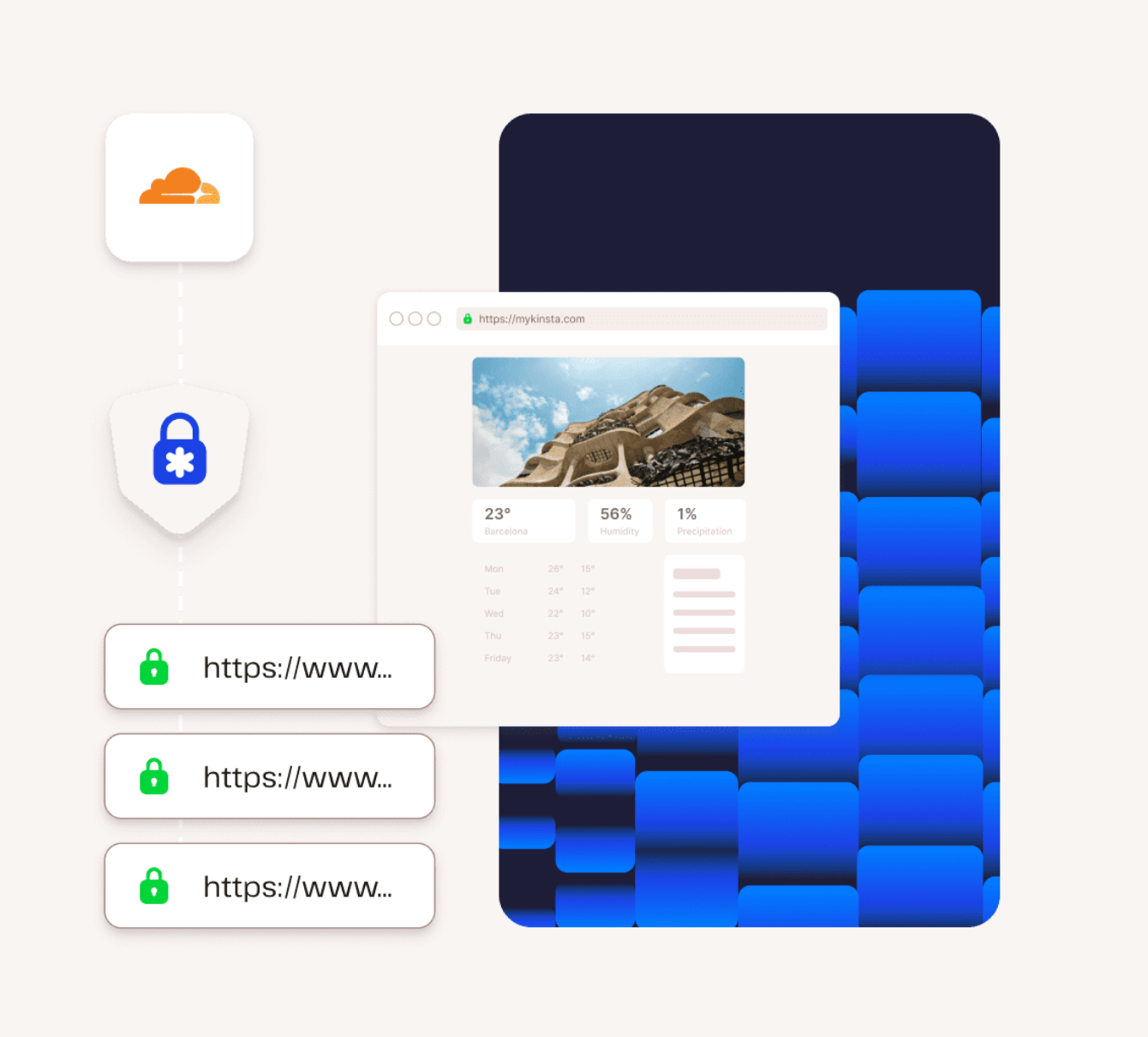 L'hébergeur Kinsta prend en charge les wildcards SSL.