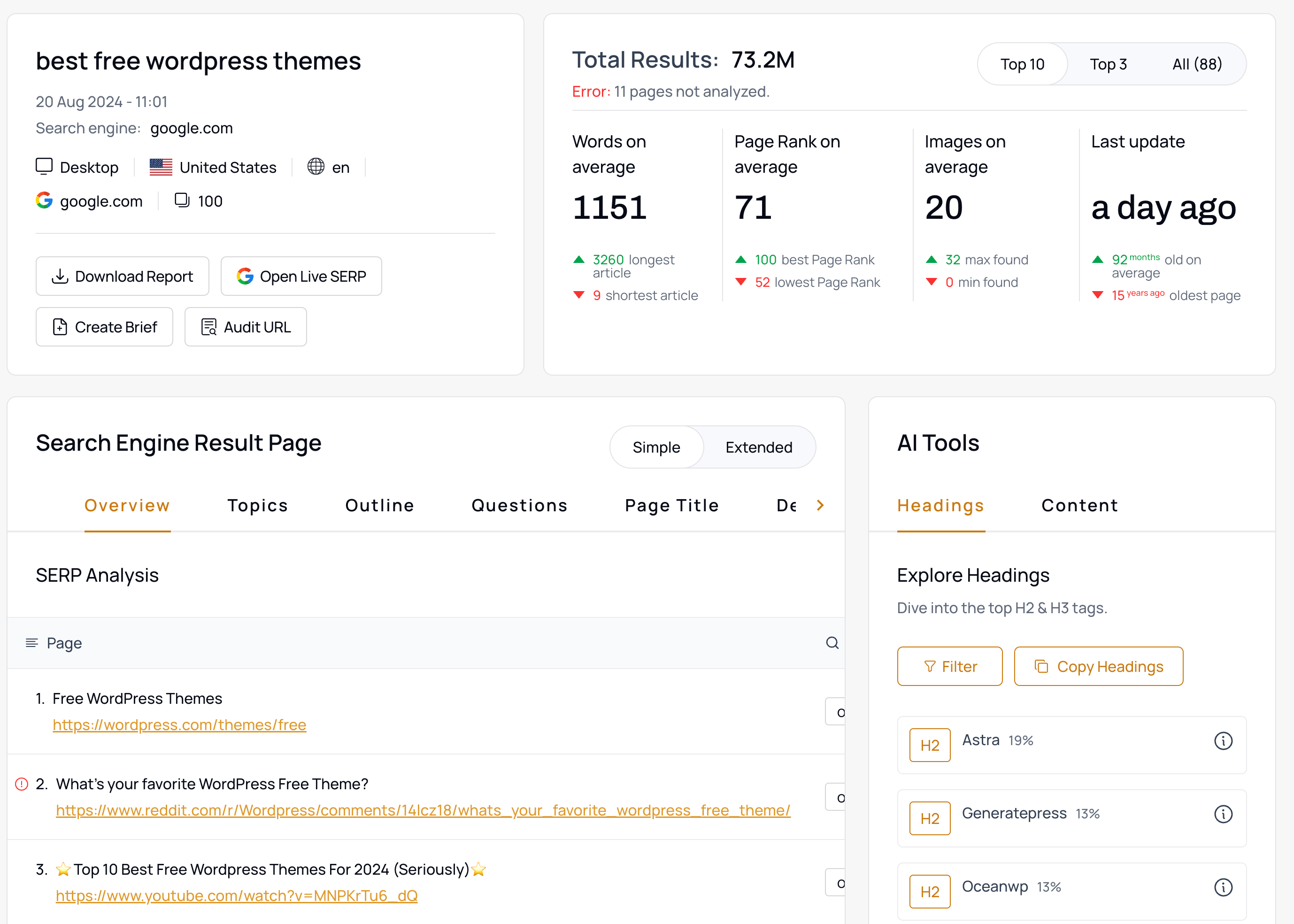 The results of thruuu's SERP analysis.