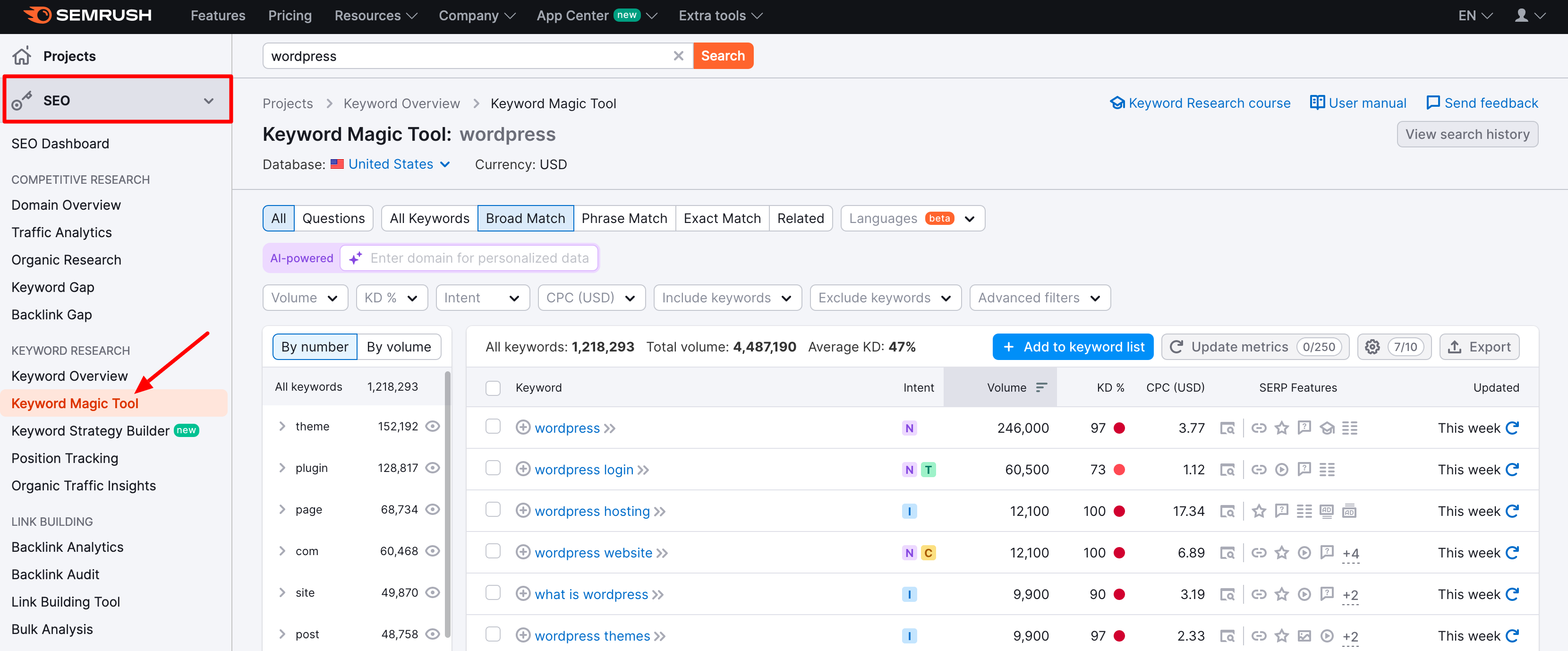 A preview of Semrush's Keyword Magic Tool.