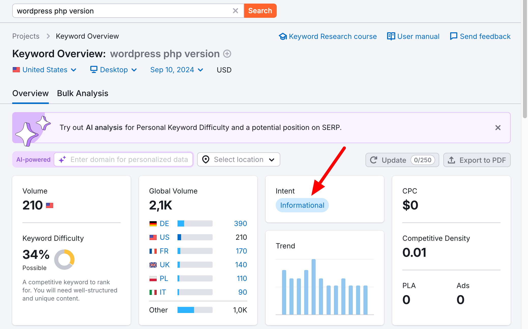 Semrush indicates the search intent for each keyword you analyze.