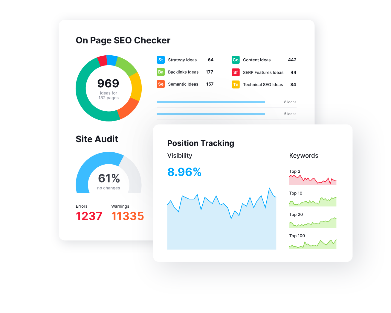 Semrush est une plateforme marketing en ligne.