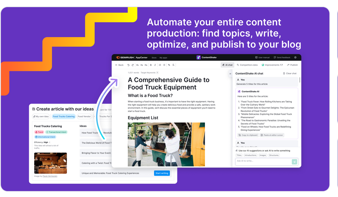 ContentShake AI from Semrush.