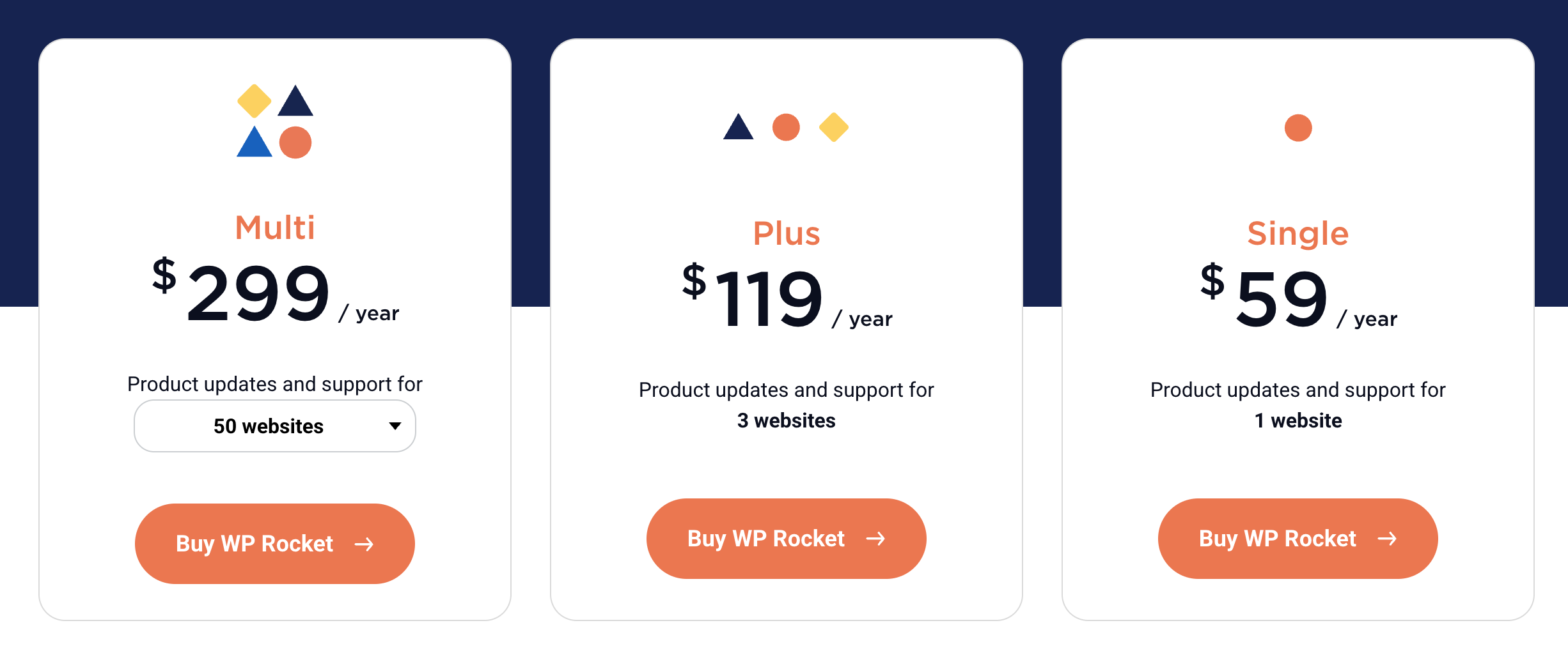 The price of WP Rocket licenses.