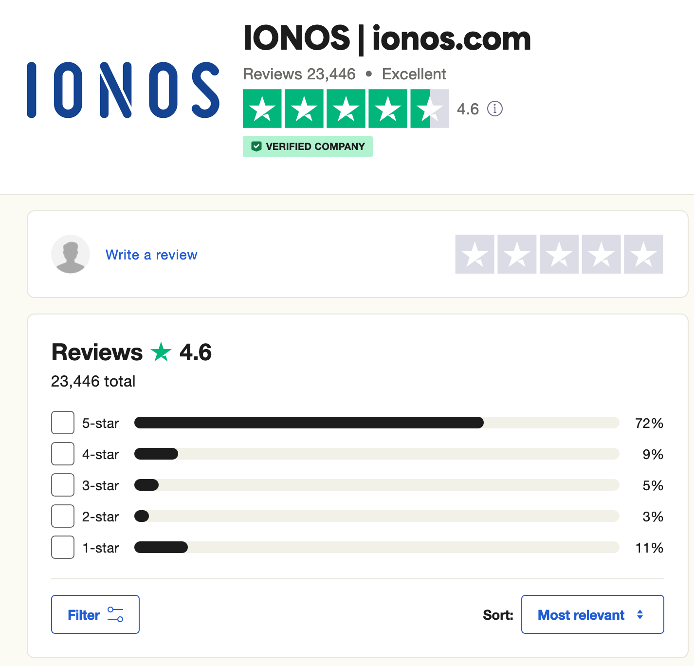 IONOS's page on Trustpilot, showing a 4.6/5 overall rating.
