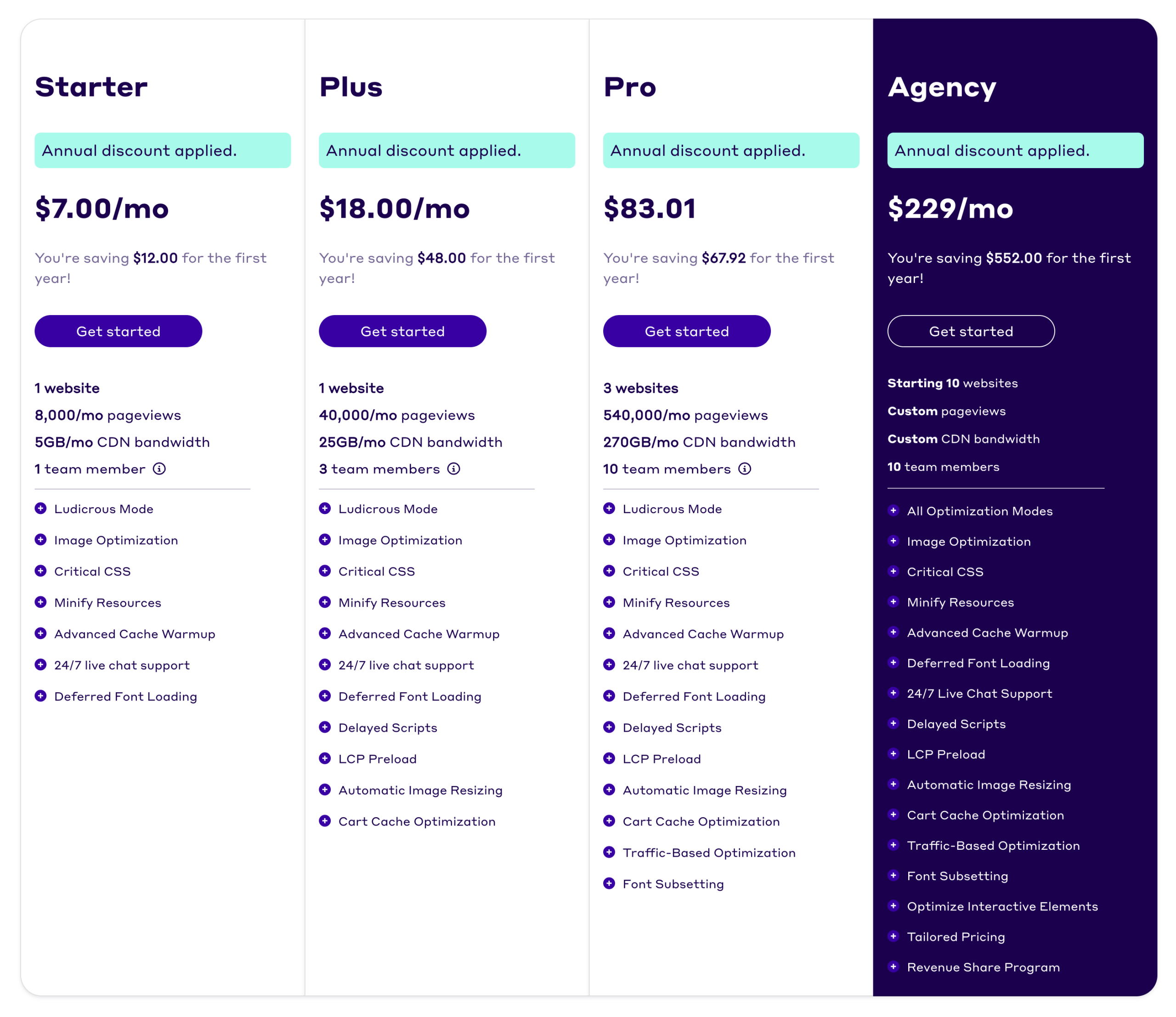NitroPack's pricing