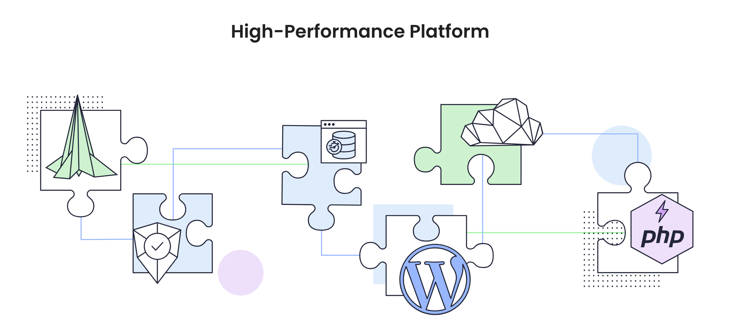 A graphic showing that SiteGround is a high-performance platform.
