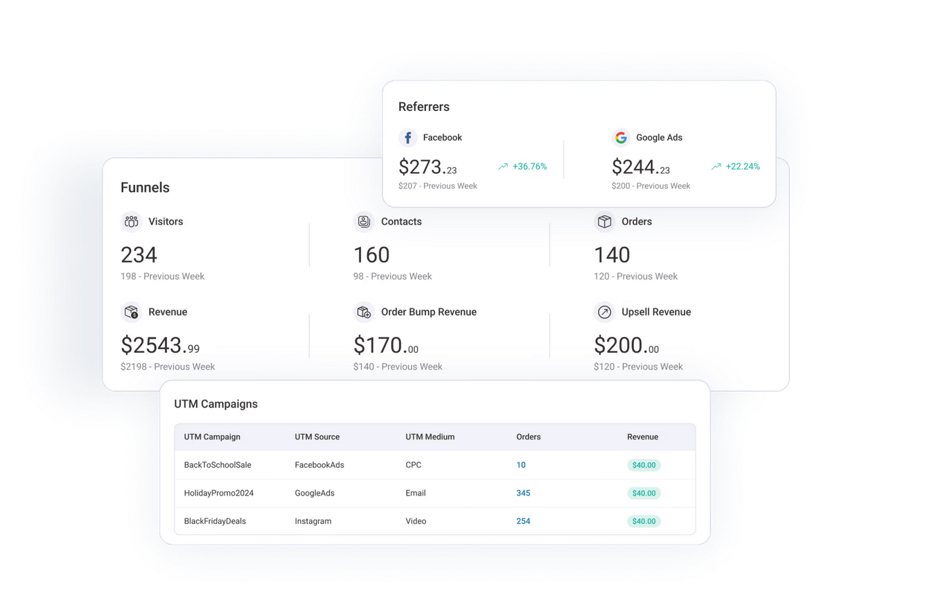 Preview of analytical data provided by FunnelKit.