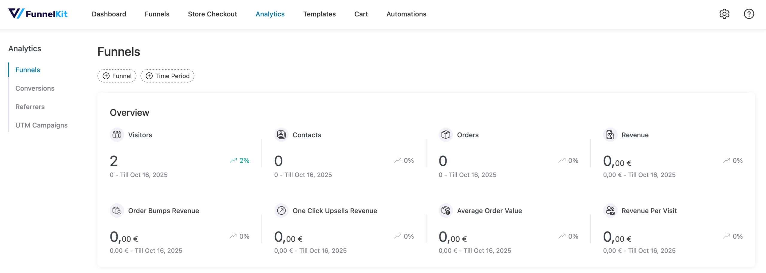 The FunnelKit analytics page, showing analytical data for a particular funnel.