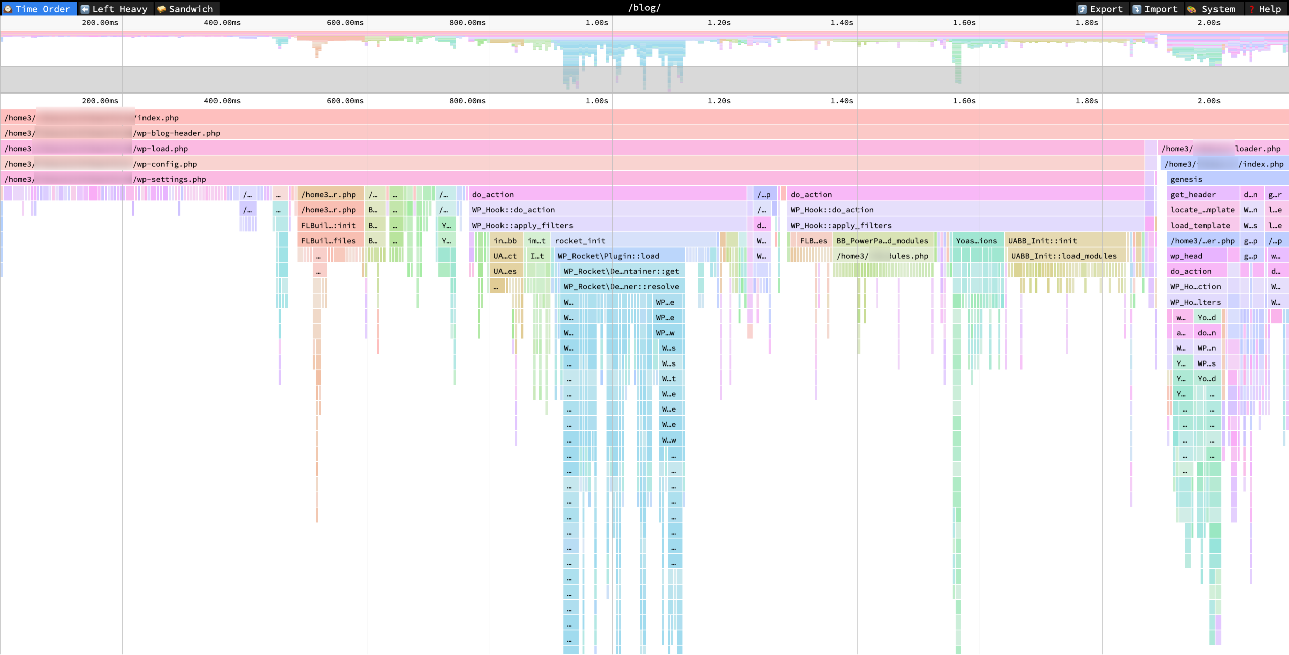 Un graphique de résultats proposé par Application Profiler.