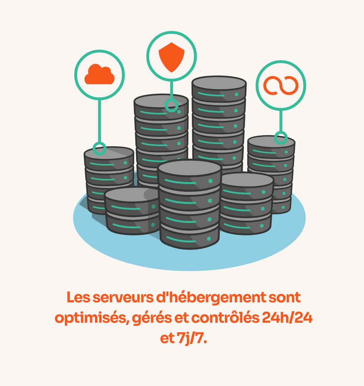 Un schéma présentant les serveurs d'o2switch.