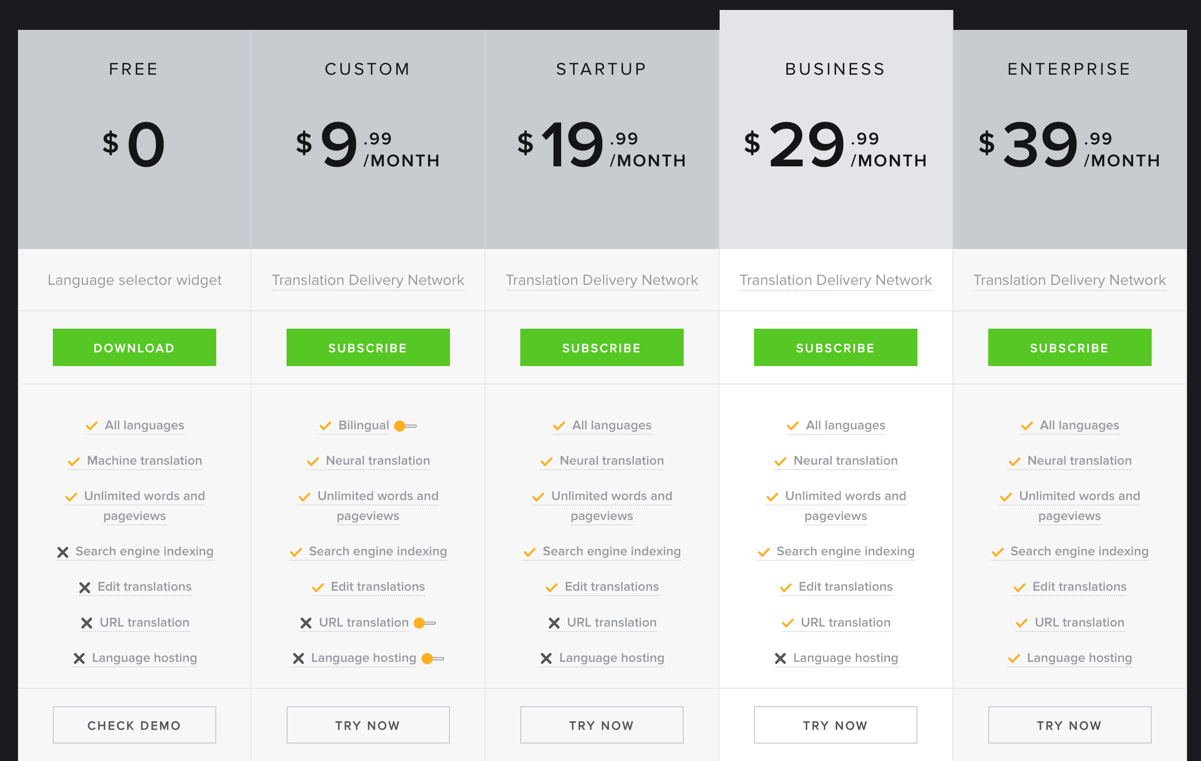 GTranslate pricing.