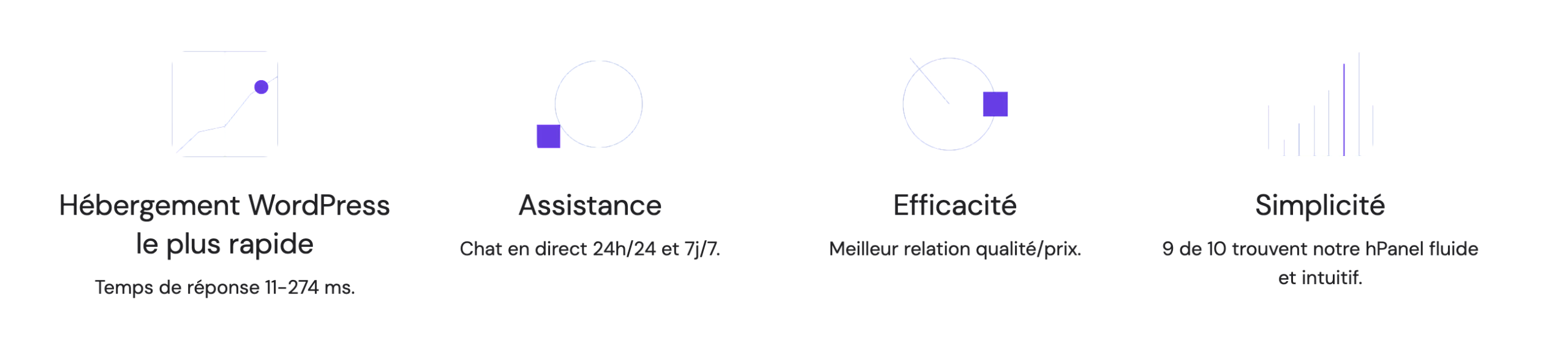 Hostinger se présente comme un hébergeur WordPress rapide.