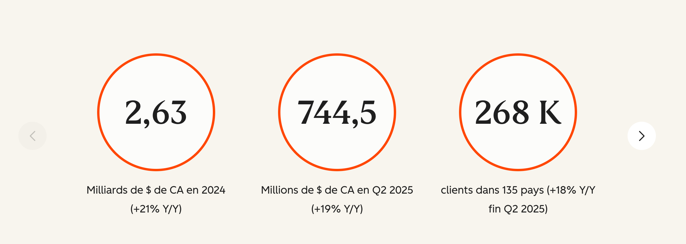 Les chiffres clés de HubSpot.