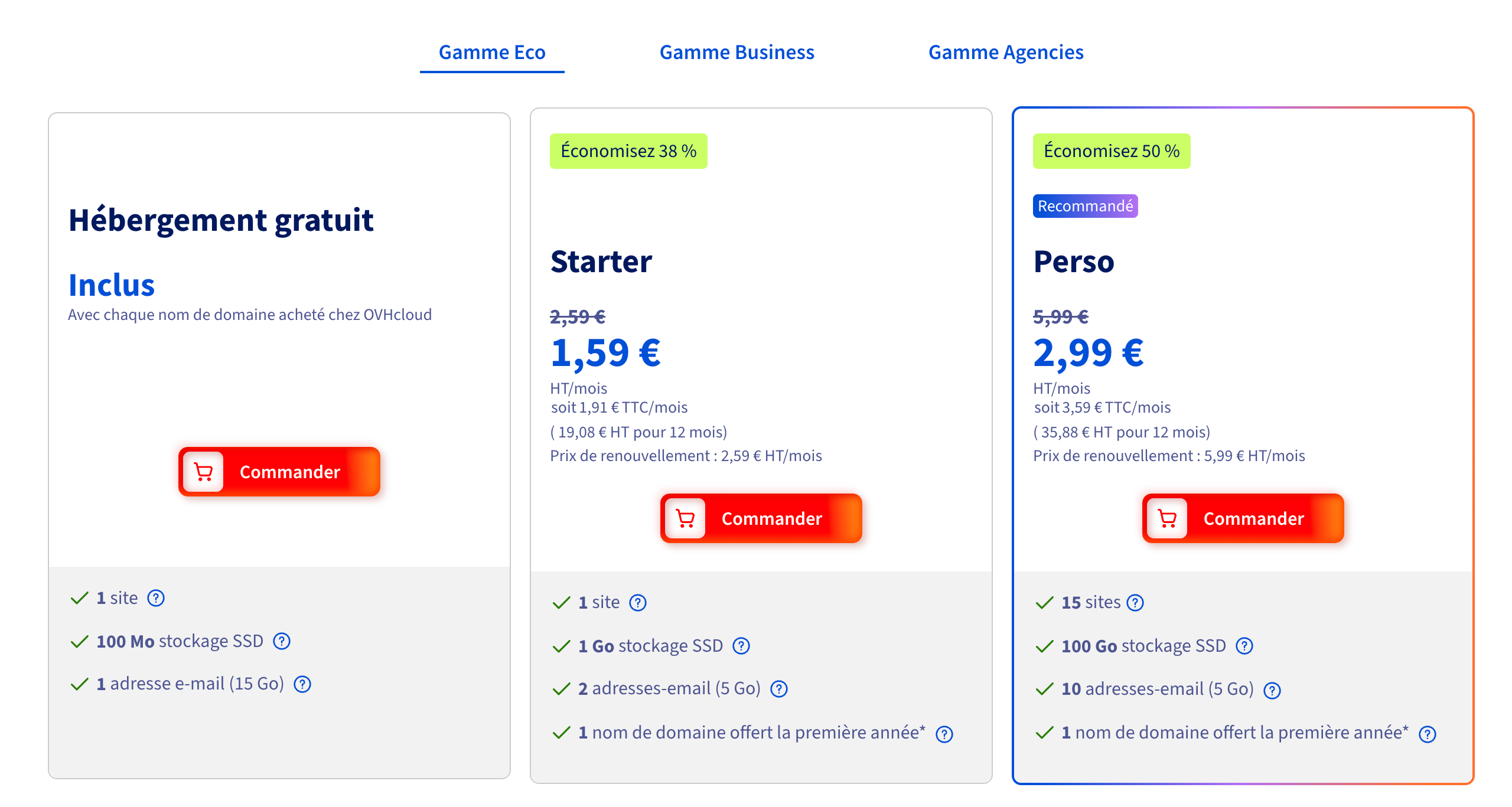 Gammes de prix d'hébergement chez o2switch.