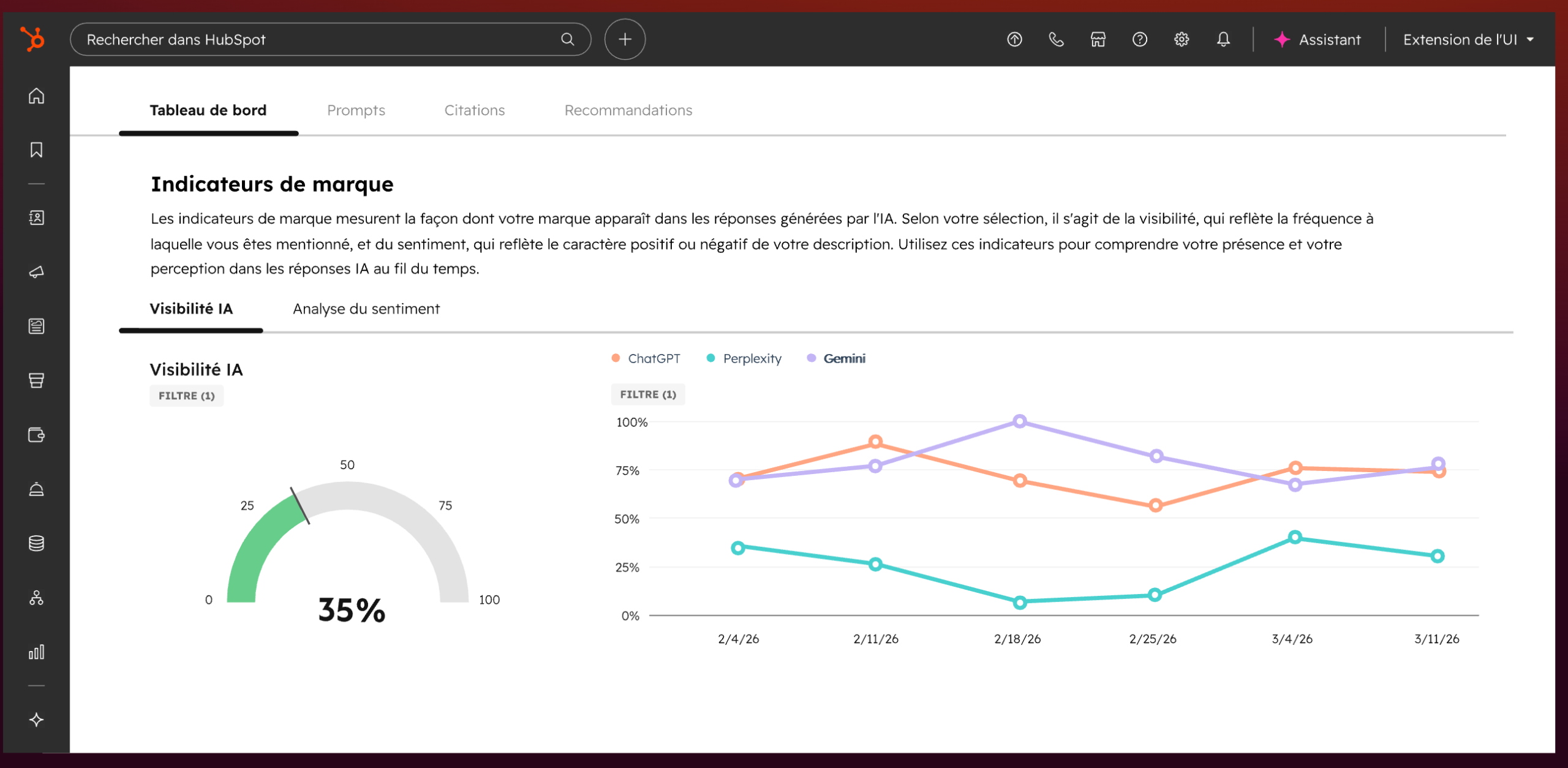 Les indicateurs de marque proposés par HubSpot AEO sur son dashboard.