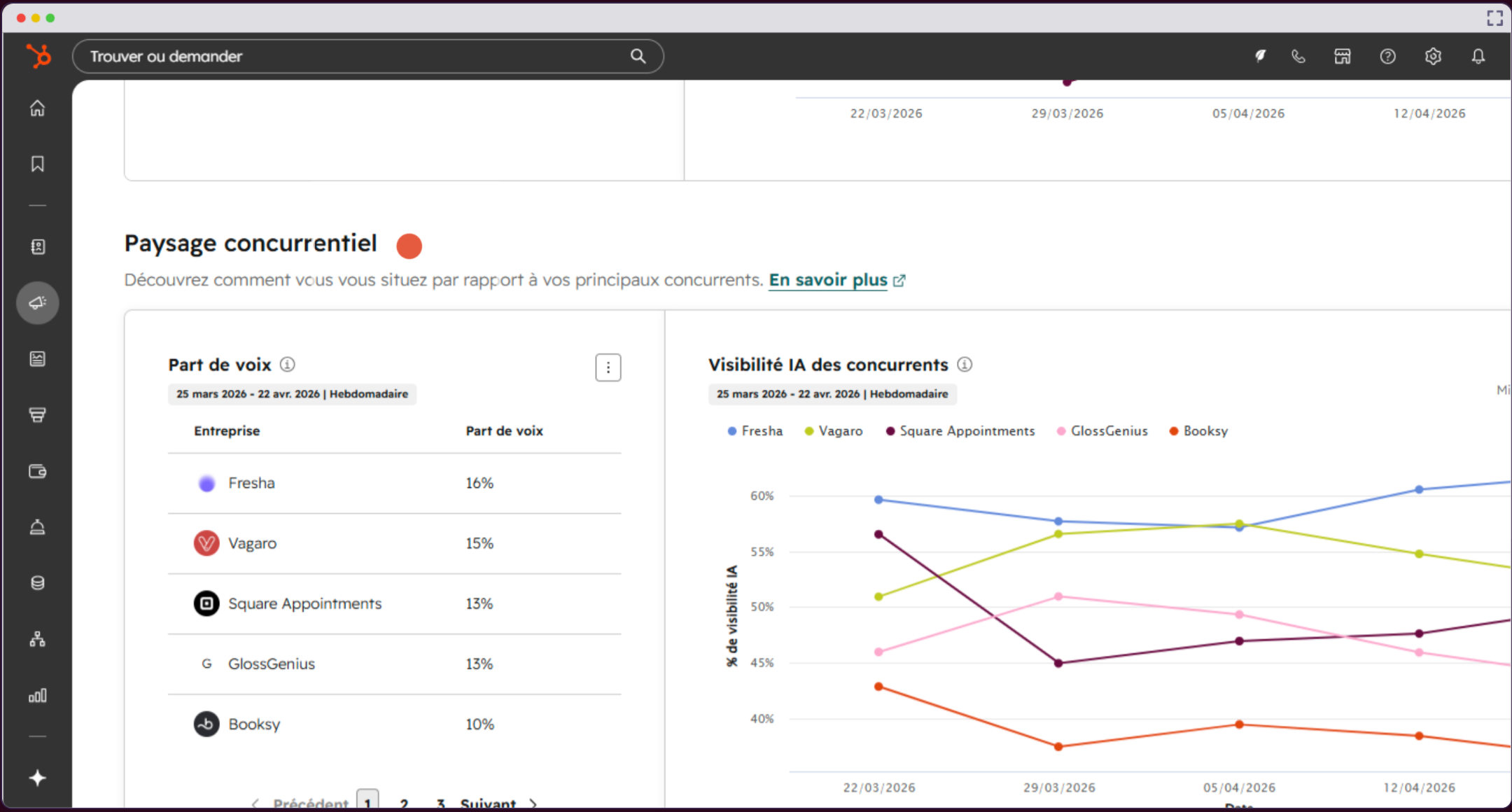 Menu paysage concurrentiel de HubSpot AEO.