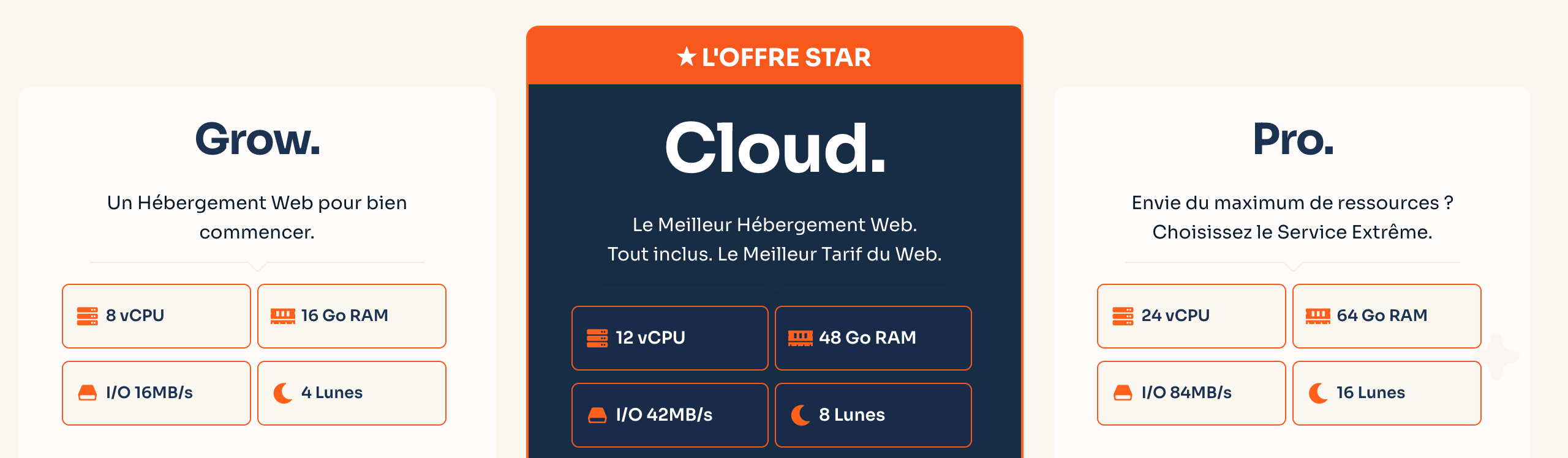 Prix des versions de l'offre Unique chez o2switch.
