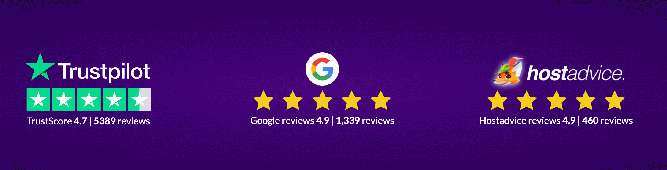Avis clients sur PlanetHoster.