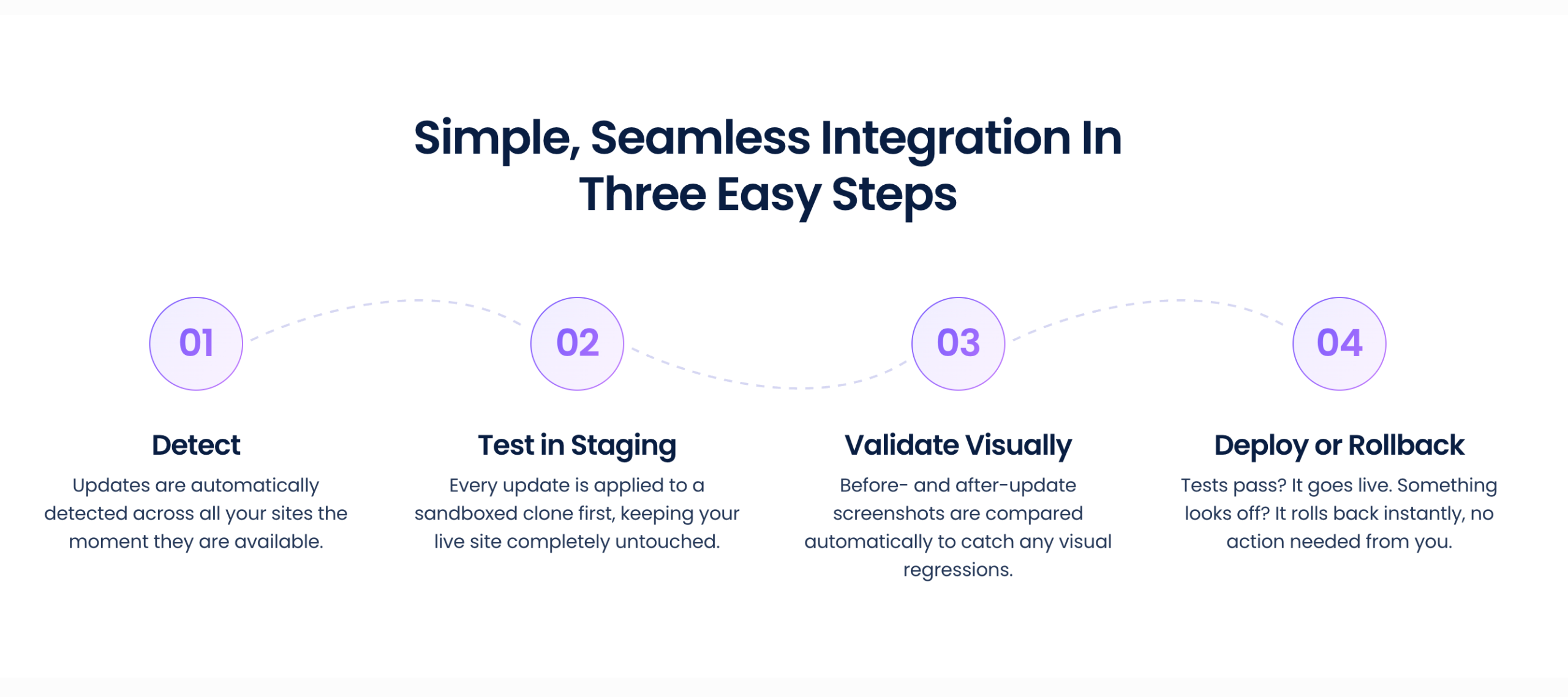 Explanation of Cloudways Site Manager's setup in 3 steps.